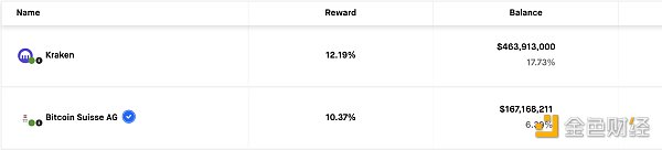 金色观察｜以太坊2.0的staking业务发展如何？6