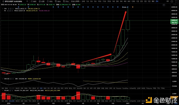 比特币、FIlecoin挖矿哪一个更加盈利？算力如何选择？