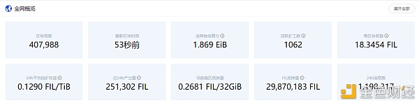 比特币、FIlecoin挖矿哪一个更加盈利？算力如何选择？2