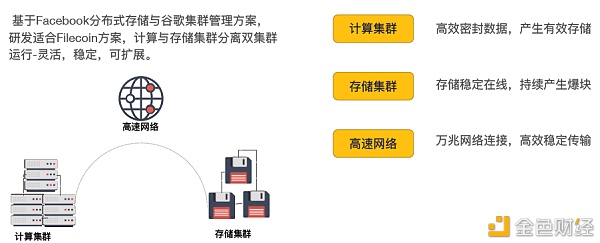 比特币、FIlecoin挖矿哪一个更加盈利？算力如何选择？5
