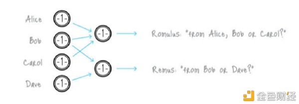 风险与机会 六大热门匿名币哪个更值得关注？1