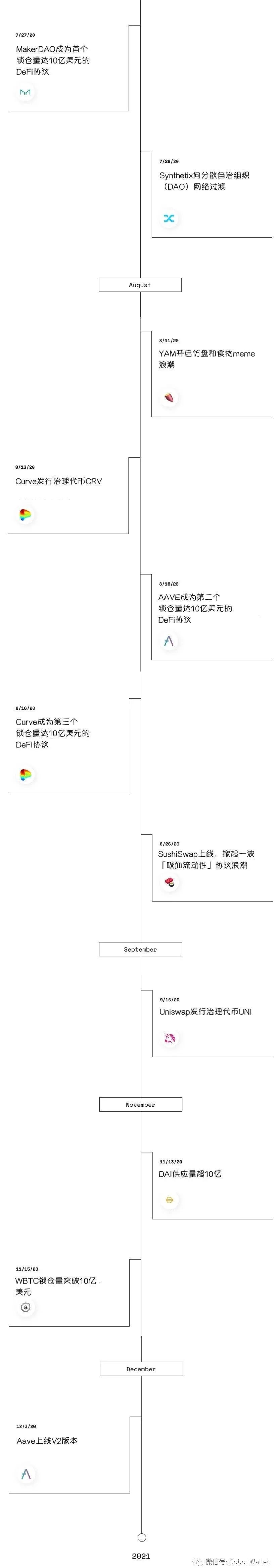 十图回顾2020年defi的崛起1