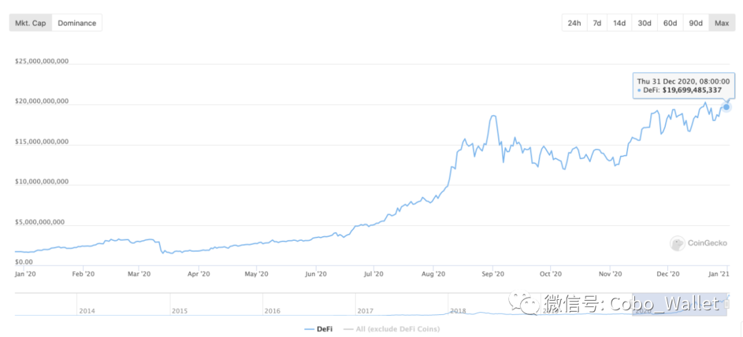 十图回顾2020年defi的崛起5