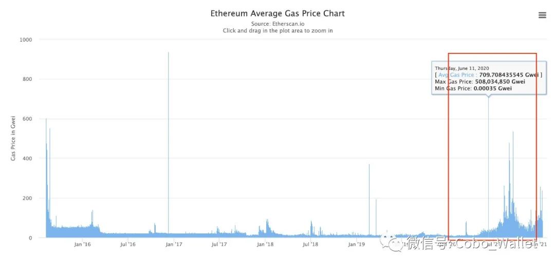 十图回顾2020年defi的崛起8