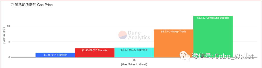 十图回顾2020年defi的崛起9