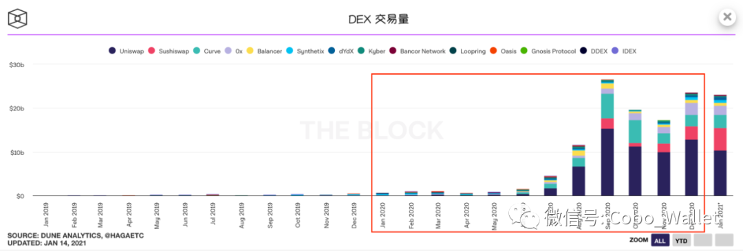 十图回顾2020年defi的崛起10