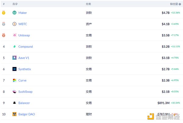 金色DeFi日报 | Uniswap创始人或正计划分配5亿美元社区治理资金5 金色DeFi日报 | Uniswap创始人或正计划分配5亿美元社区治理资金5