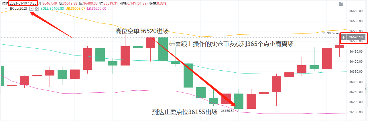 旧a币：下午1/19btc1