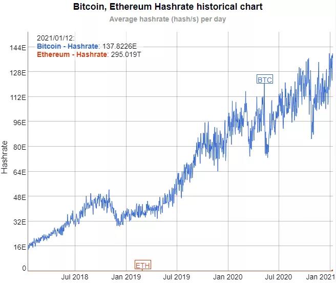 以太坊经济模式的投资分析3 以太坊经济模式的投资分析3