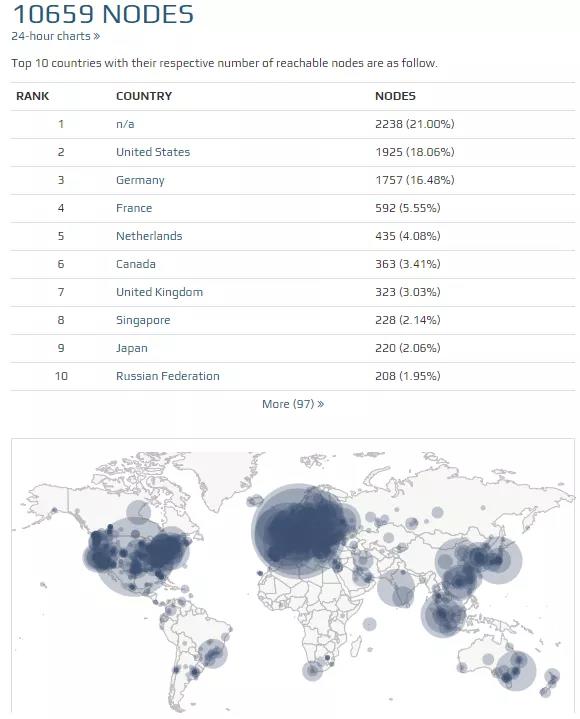 以太坊经济模式的投资分析5 以太坊经济模式的投资分析5