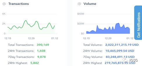 从zerion到zapper，聚合器的未来在哪里？6