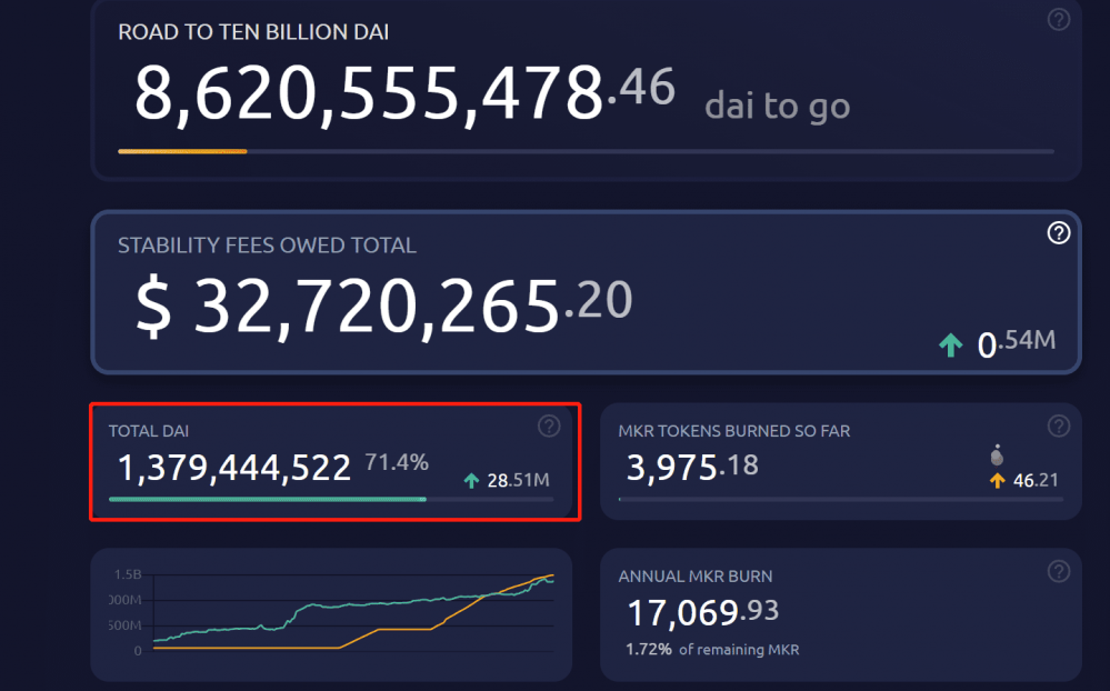 连锁贷款的首要原则