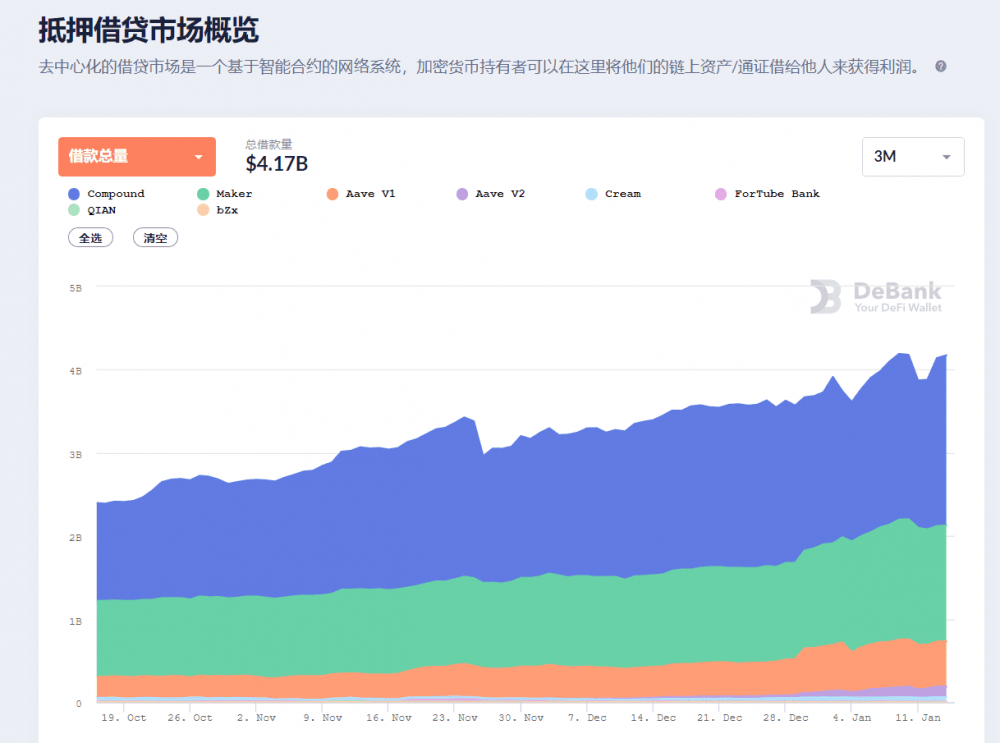 连锁贷款的首要原则1