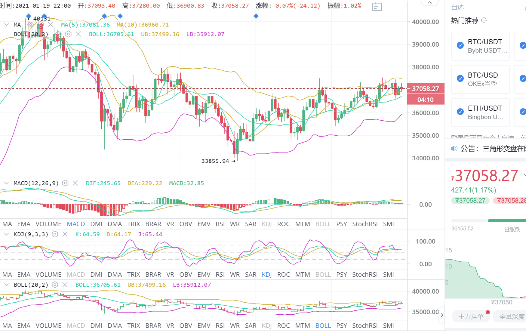 比特币兴信:1.19夜比特币市场分析与运营策略 比特币兴信:1.19夜比特币市场分析与运营策略