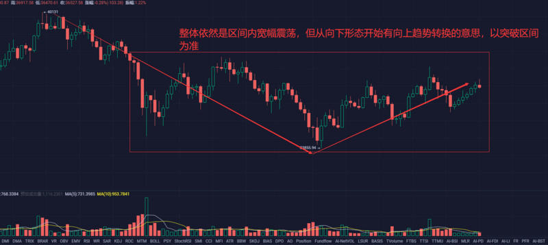 [分析师展望未来]灰阶未平仓仓位增持1万多比特币，德菲和博卡货币需提高警惕
