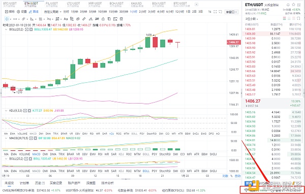 Myna币圈：1/20早盘eth行情分析及操作策略，多头上行乏力，空头能否反击？