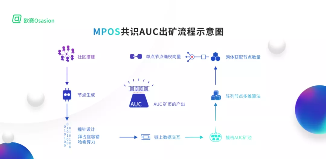 AUC大咖对话萌眼财经：解锁2021年明星公链火爆之谜6