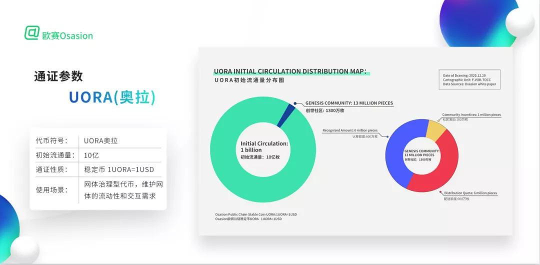 AUC大咖对话萌眼财经：解锁2021年明星公链火爆之谜8