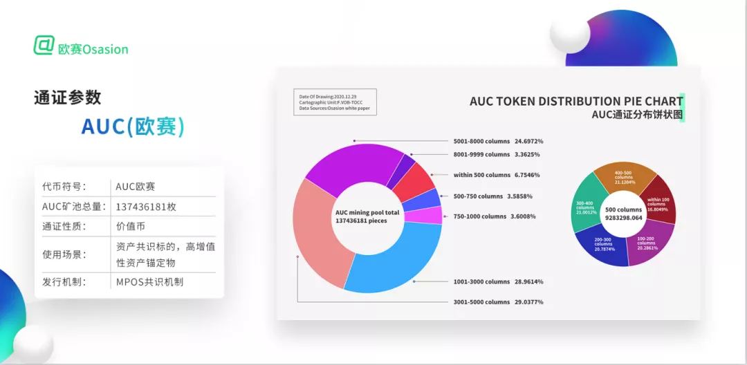 AUC大咖对话萌眼财经：解锁2021年明星公链火爆之谜9