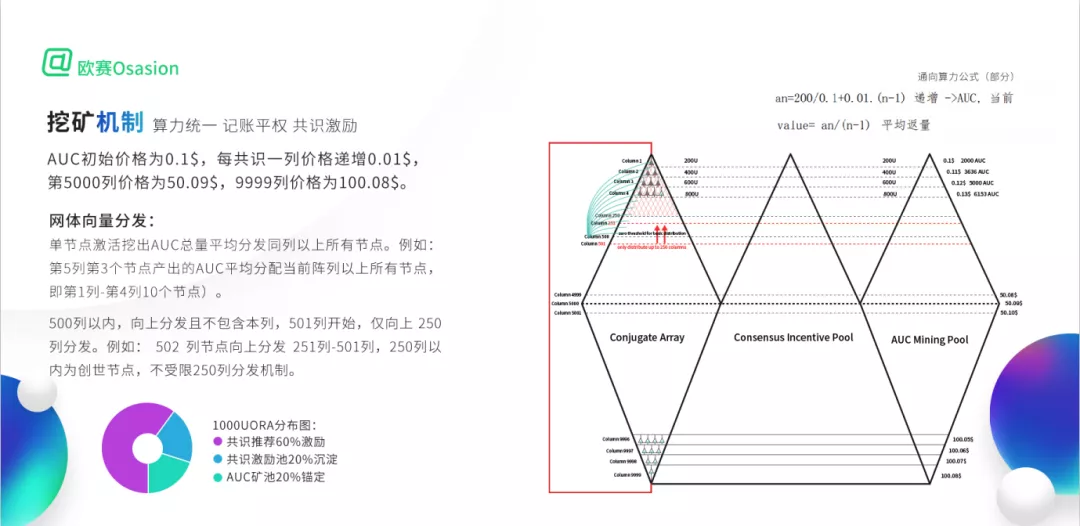 AUC大咖对话萌眼财经：解锁2021年明星公链火爆之谜10