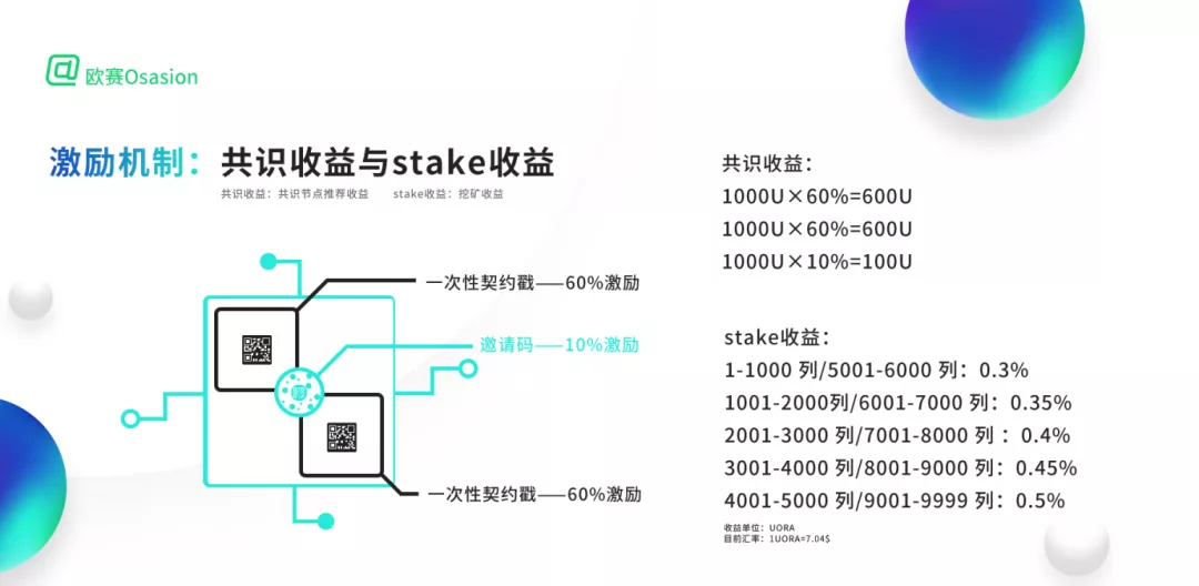 AUC大咖对话萌眼财经：解锁2021年明星公链火爆之谜11
