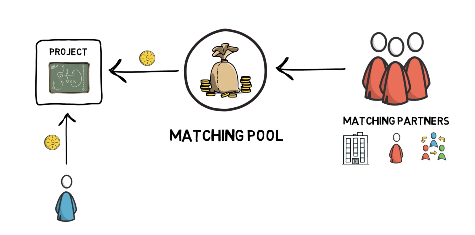 1美元能变成27美元，二次融资的力量有多大？2