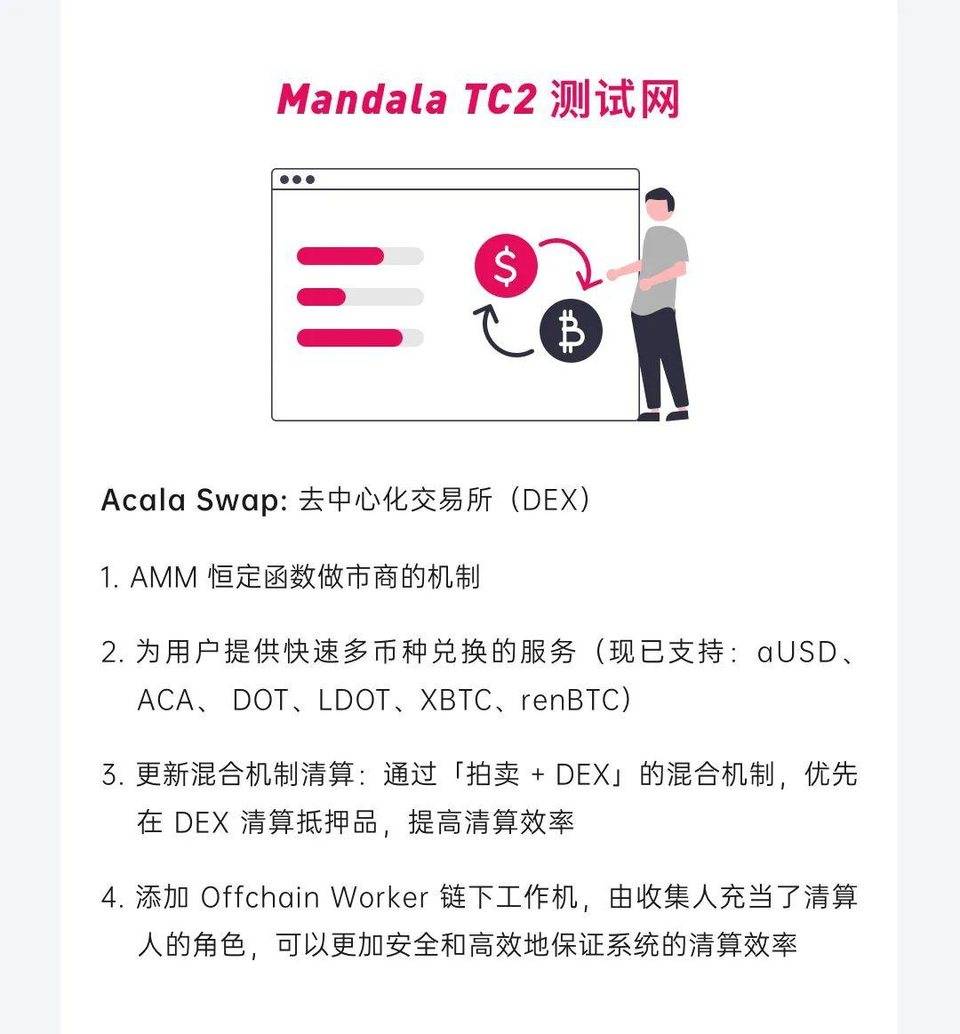 ACALA2020图解：产品、社区、技术和融资2