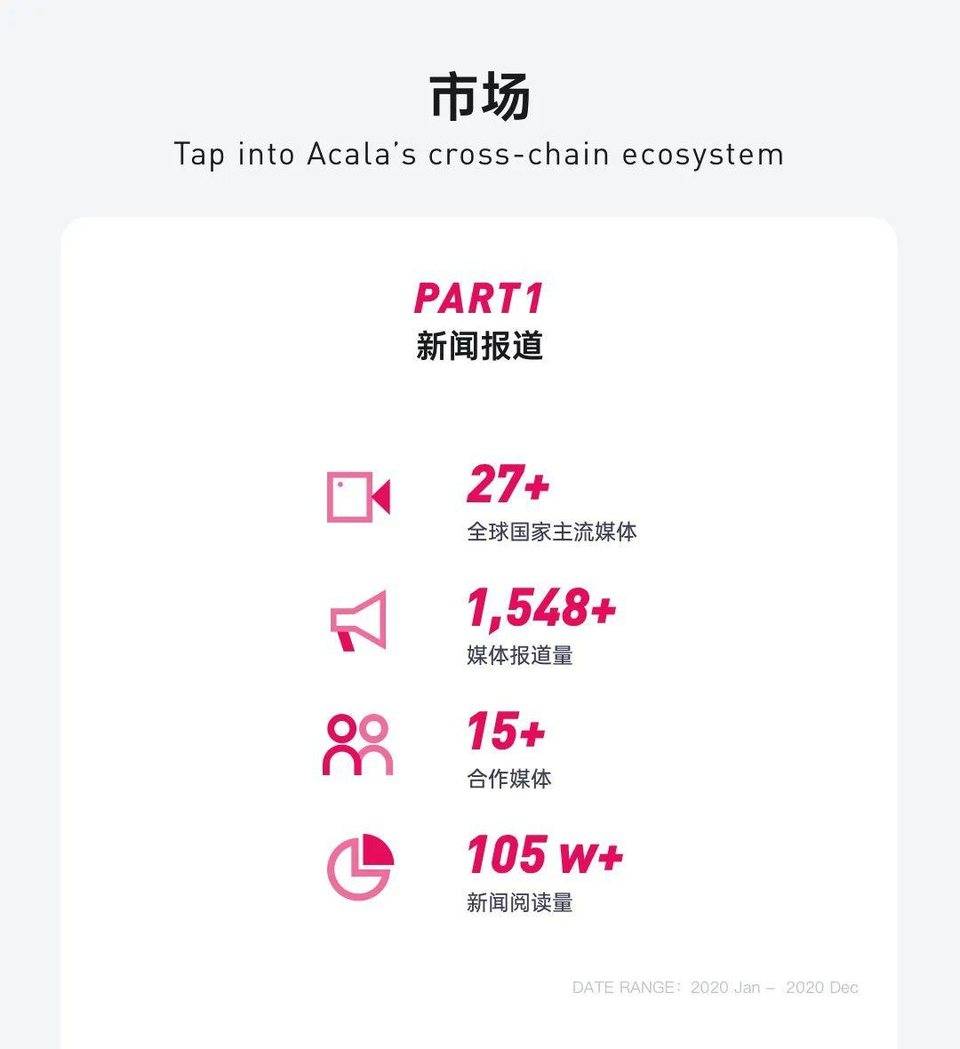 ACALA2020图解：产品、社区、技术和融资8