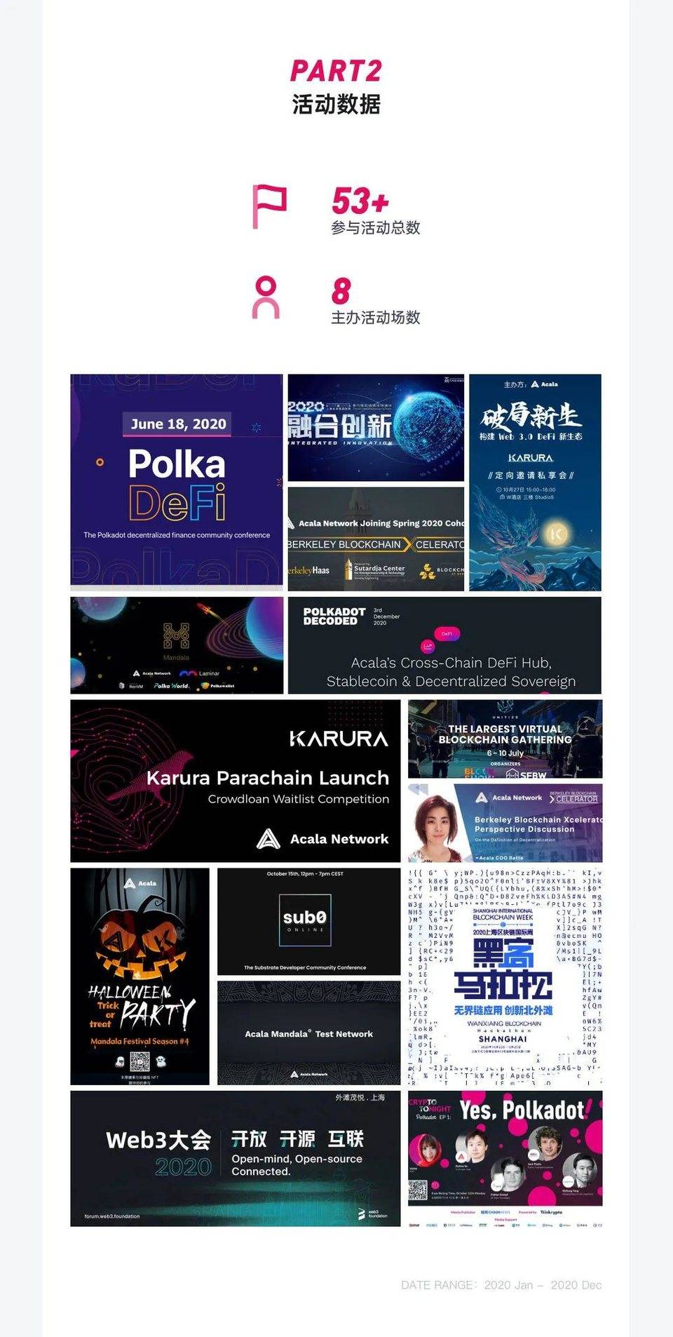 ACALA2020图解：产品、社区、技术和融资9