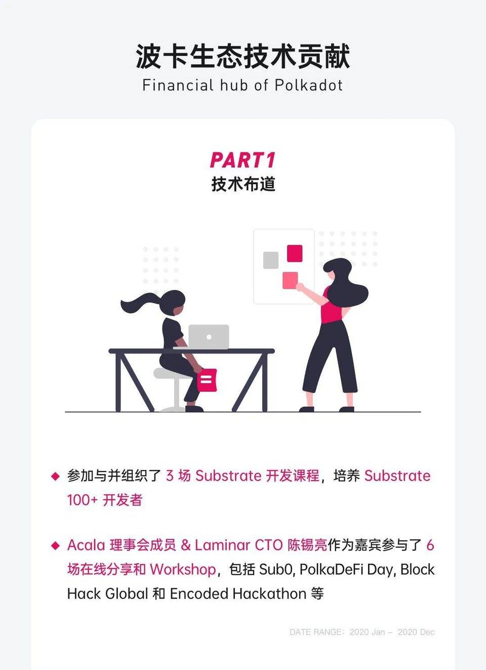 ACALA2020图解：产品、社区、技术和融资13