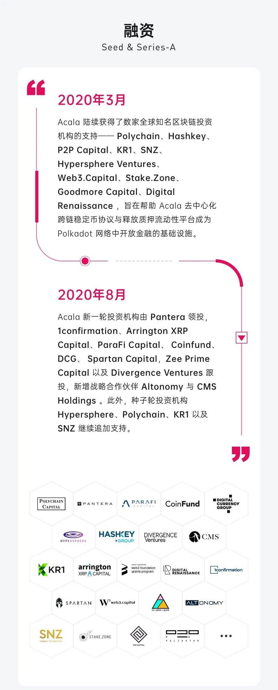 ACALA2020图解：产品、社区、技术和融资15