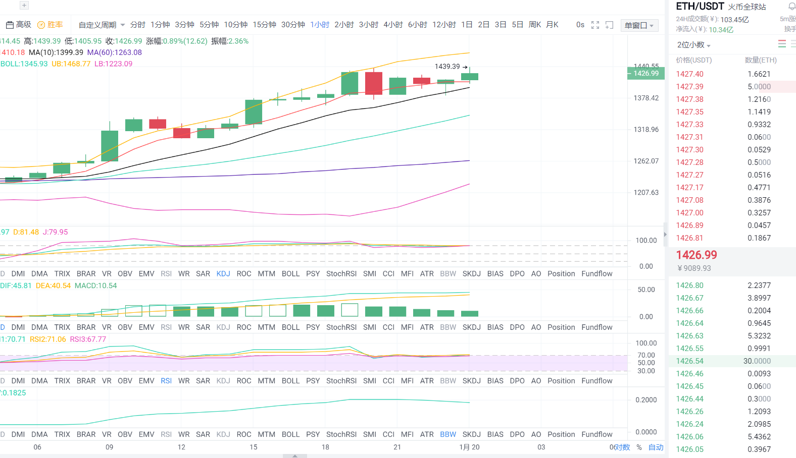 1.20早间以太坊市场分析及运营策略