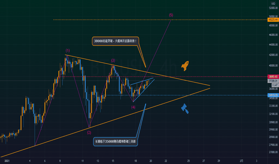BTC震荡行情即将进入尾声,区间突破后,将出现新的走势! BTC震荡行情即将进入尾声,区间突破后,将出现新的走势!