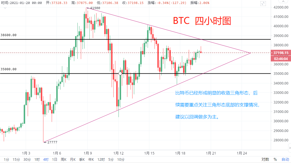 晓峰:1月20日清晨,以太坊创下新纪录。比特币能赶上吗? 晓峰:1月20日清晨,以太坊创下新纪录。比特币能赶上吗?