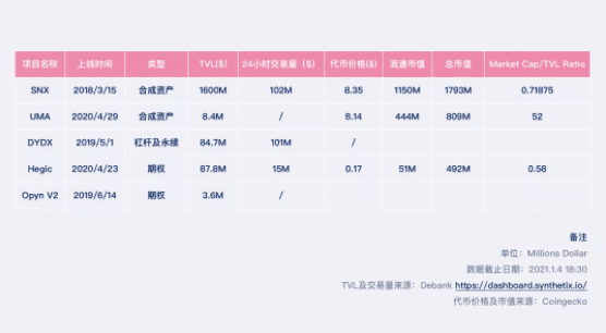 2021年，def衍生物将迎来寒武纪生态爆炸时代2