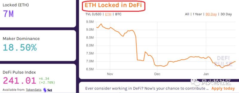 Eth破历史新高,2000年可期?2 Eth破历史新高,2000年可期?2
