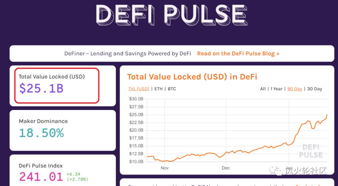 Eth破历史新高，2000年可期？1