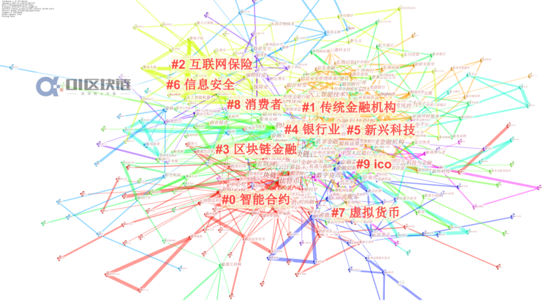 万字探讨国内区块链现状、热点及演化9