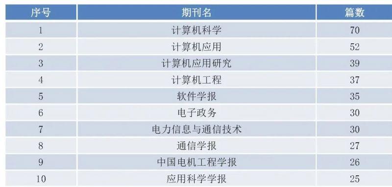 国内区块链研究综述：现状、热点与演进6