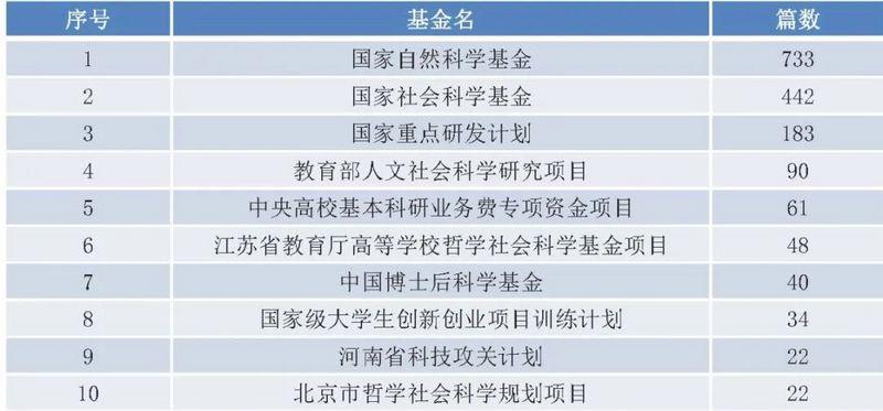 国内区块链研究综述：现状、热点与演进7