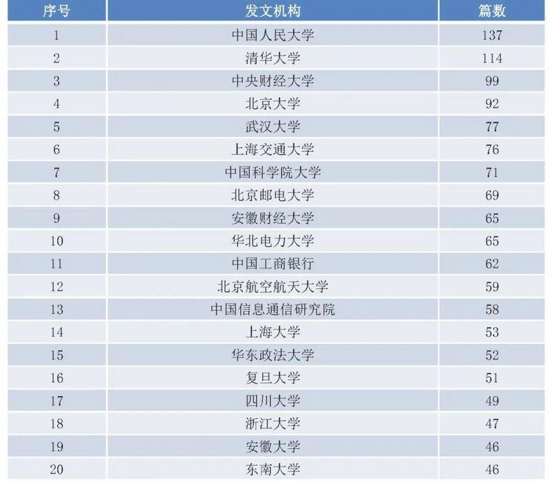 国内区块链研究综述：现状、热点与演进8
