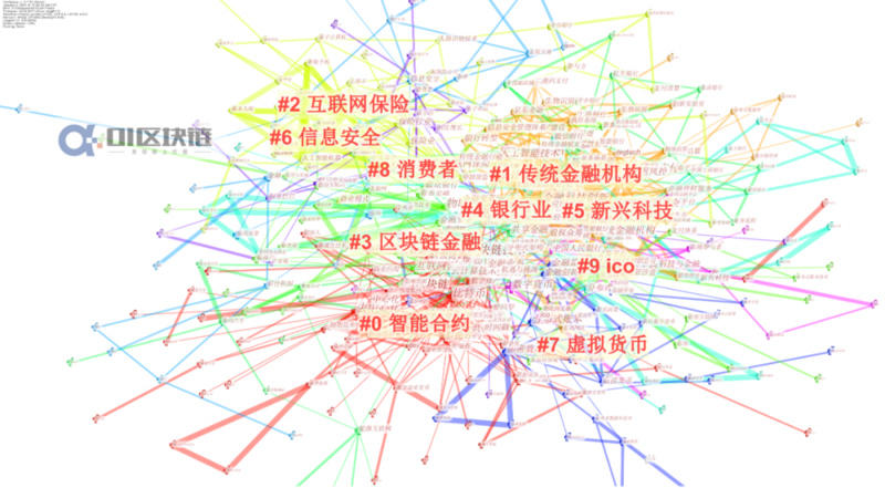 国内区块链研究综述：现状、热点与演进9
