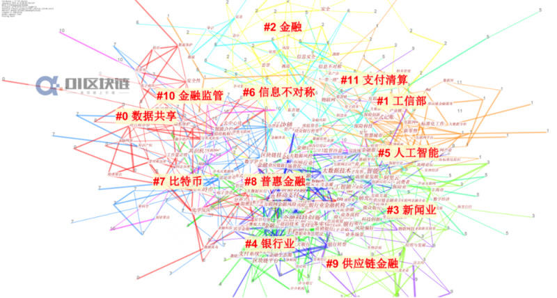 国内区块链研究综述：现状、热点与演进10