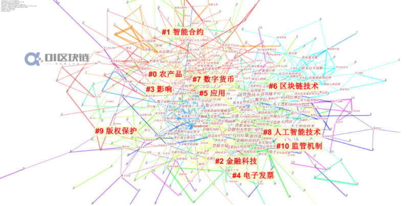 国内区块链研究综述：现状、热点与演进11