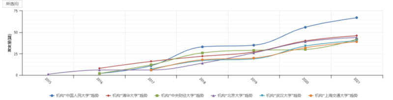 国内区块链研究综述：现状、热点与演进17