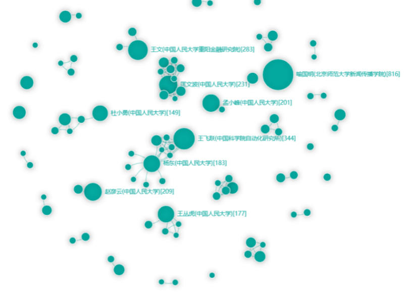 国内区块链研究综述：现状、热点与演进20