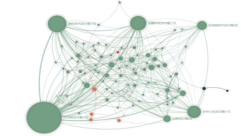国内区块链研究综述：现状、热点与演进25