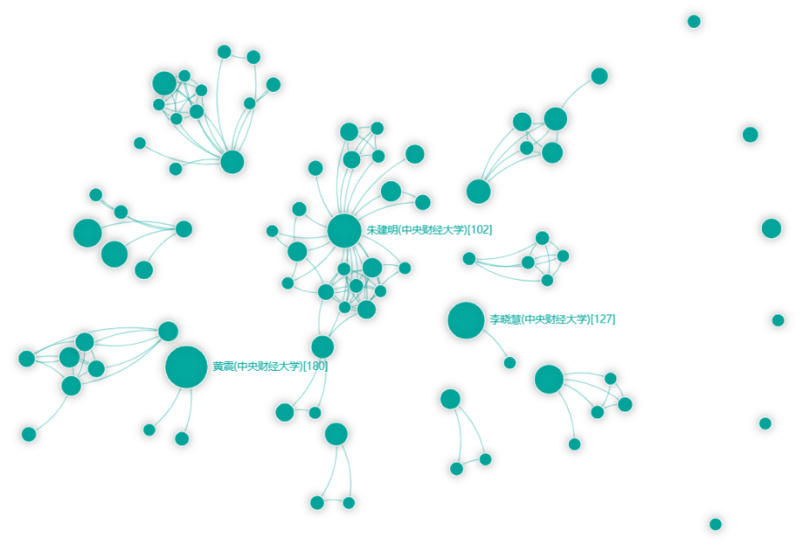 国内区块链研究综述：现状、热点与演进26