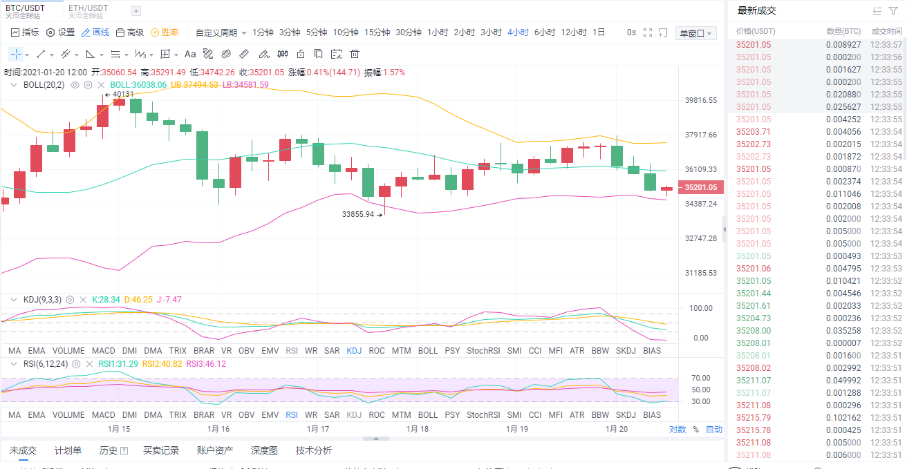 兰青表示：1.20 eth/BTC行情分析，eth再度飙升，牛市再度开启新征程1