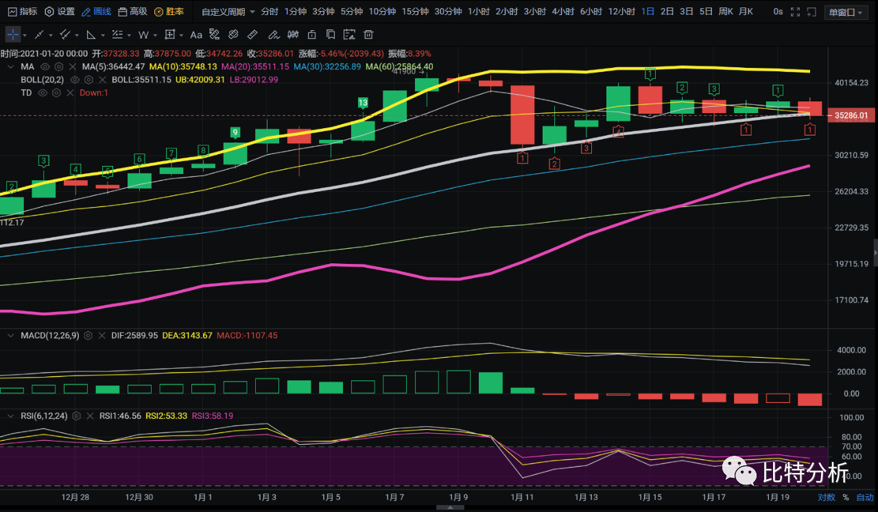 老弟：行情解释/如何防止大盘波动导致仓位爆仓2